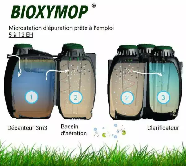 Micro station d’épuration 4 à 12 EH Sans odeur- BIOXYMOP — vue 5