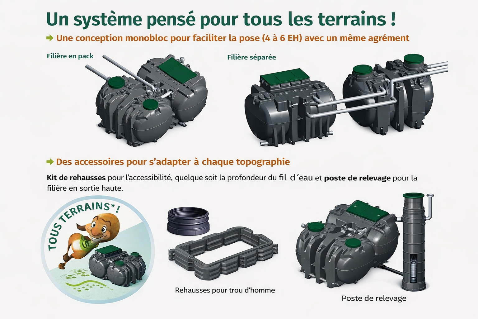 Filtre compact 4 à 20 EH Sans électricité – BIONUT — vue 4