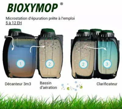Micro station d’épuration 4 à 12 EH Sans odeur- BIOXYMOP — vue 5
