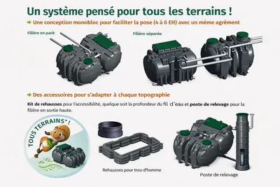 Filtre compact 4 à 20 EH Sans électricité – BIONUT — vue 4