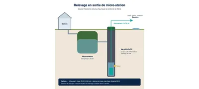 Poste de relevage Varylift Ø 470 eaux claires et eaux traitées SIMOP, vue 3